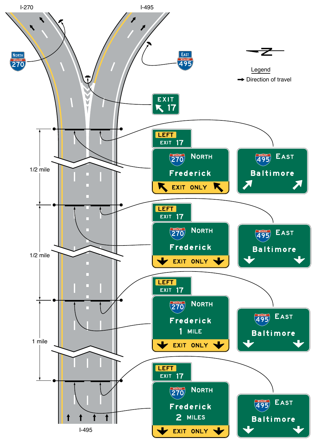 Figure 2E-34. Example of Guide Signs for a Split with Dedicated Lanes