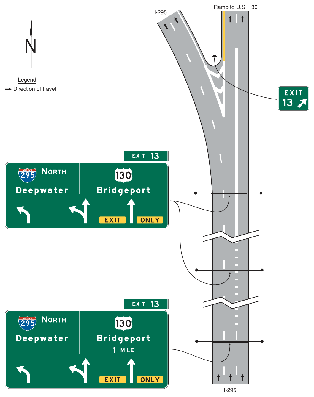 Figure 2E-37. (M) Example of Overhead Arrow-per-Lane Guide Signs for a Two-Lane Exit to the Right with an Option Lane (Through Lanes Curve to the Left)