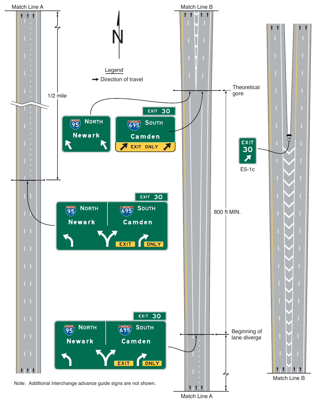 Figure 2E-39. Example of Guide Signing for a Narrow Gore at a Split with an Option Lane