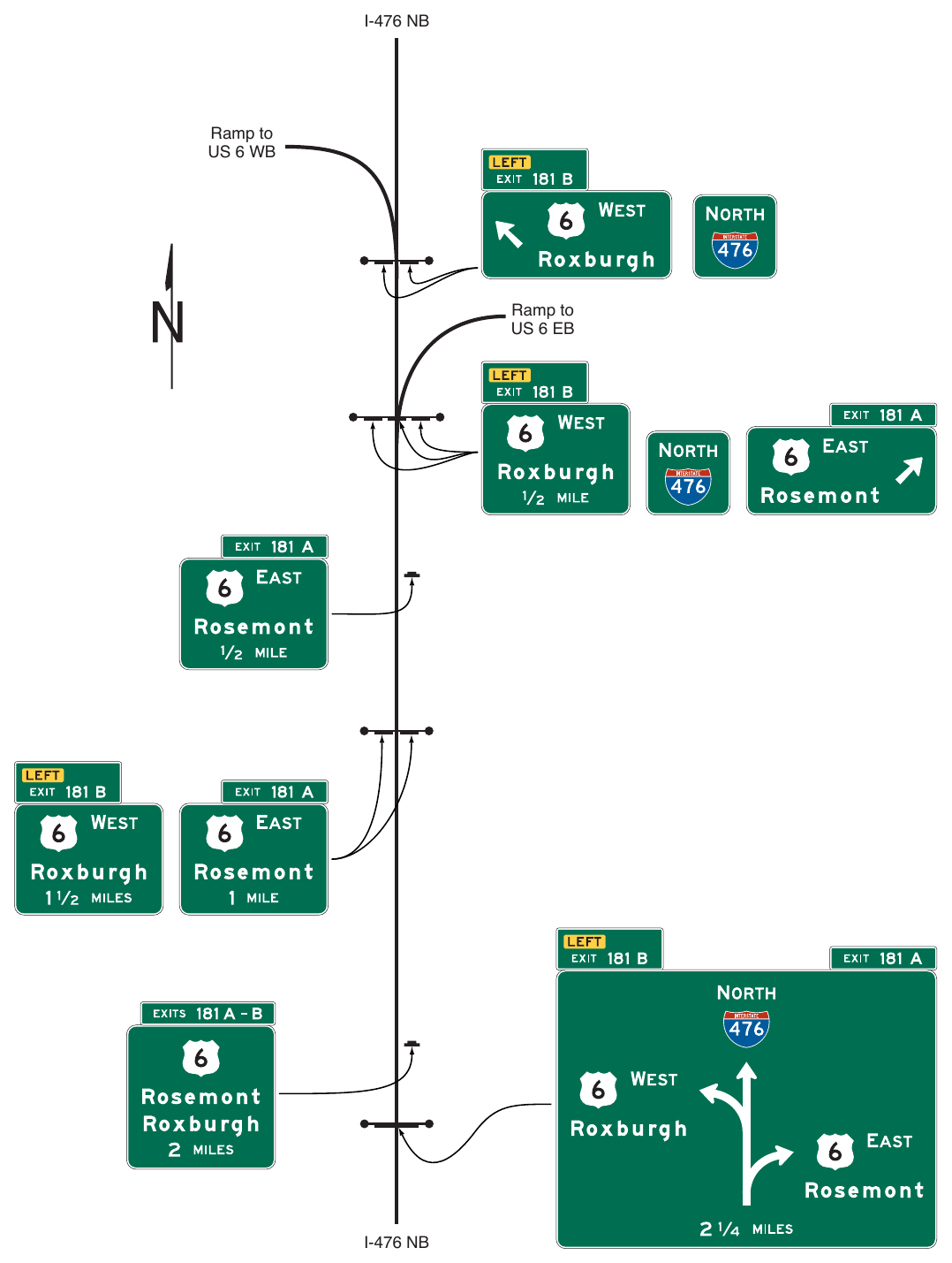 Figure 2E-42. (M) Example of Diagrammatic Advance Guide Sign Use
