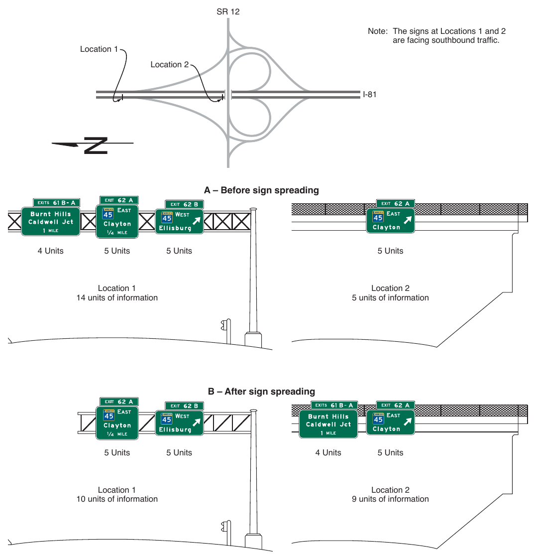 Figure 2E-48. (M) Example of Sign Spreading