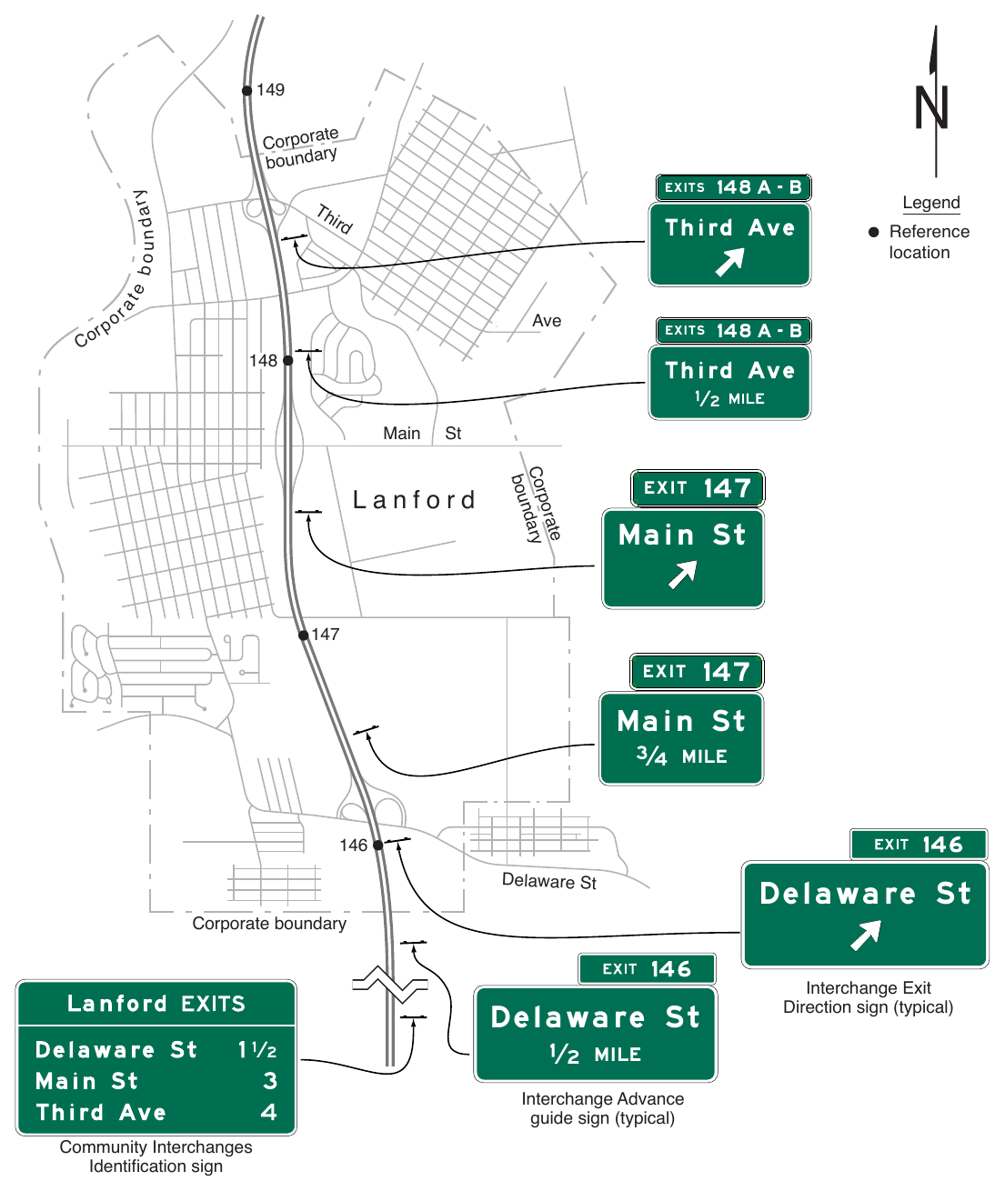 Figure 2E-56. Example of the Use of a Community Interchanges Identification Sign
