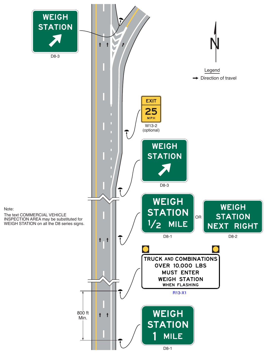 Figure 2E-59. Example of Weigh Station Signing on Freeways