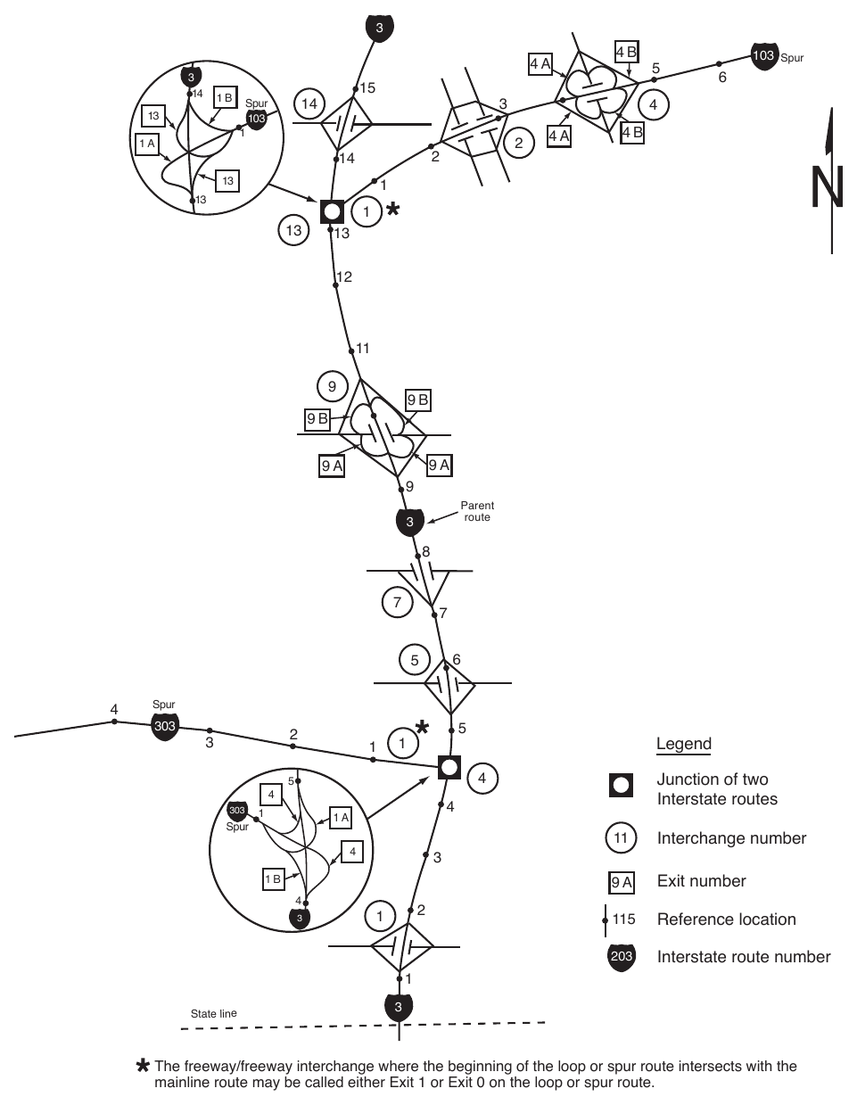 Figure 2E-7. Example of Interchange Numbering for Mainline and Spur Routes