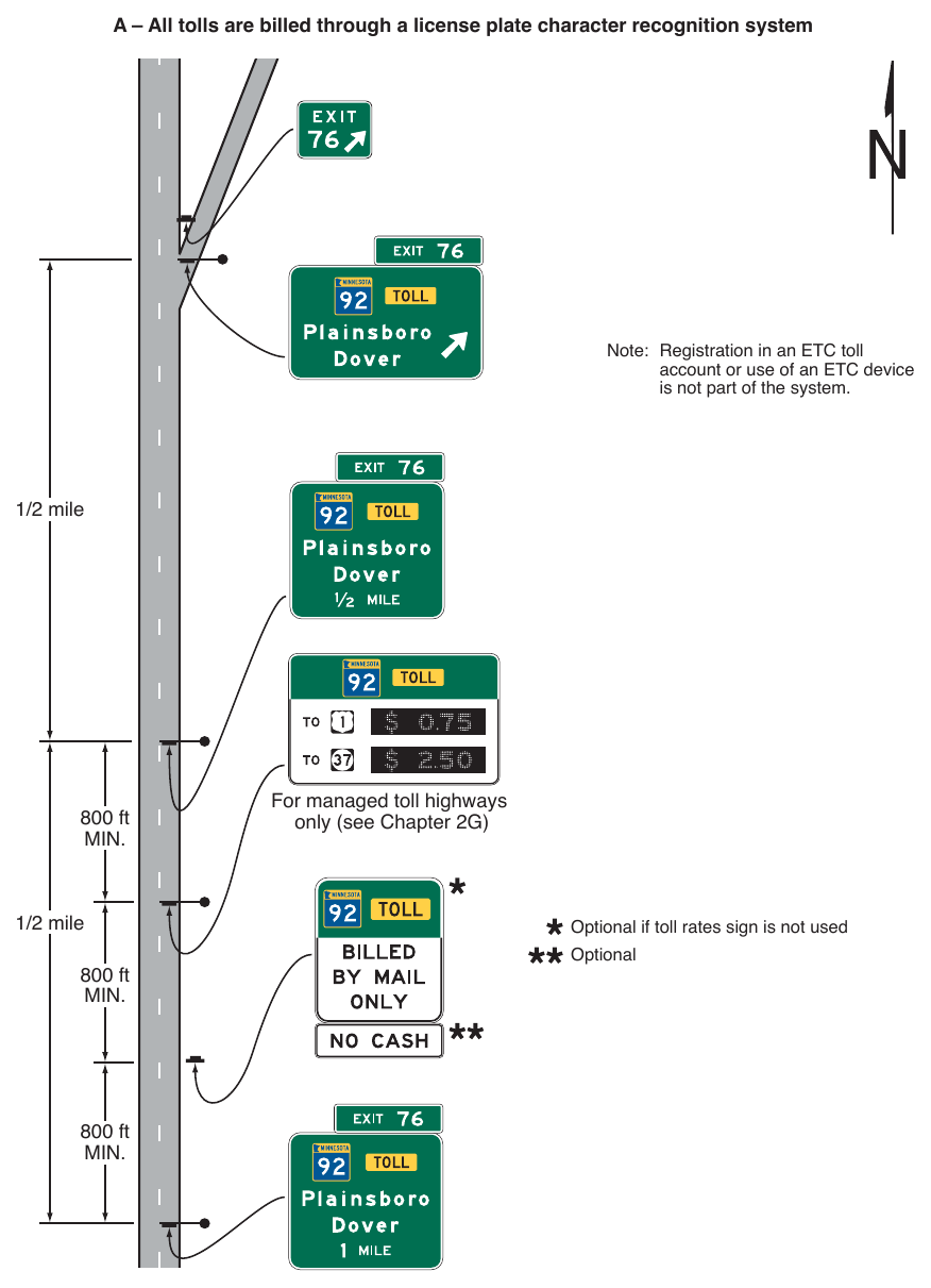 Figure 2F-12. Examples of Guide Signs for the Entrance to a Toll Highway on which Tolls are Collected Electronically Only (Sheet 1 of 3)