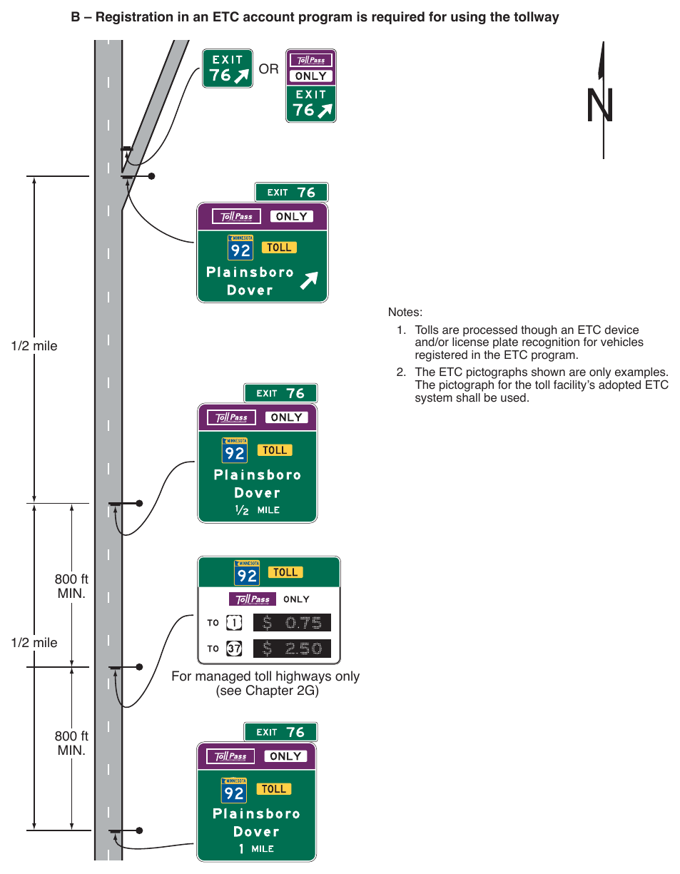 Figure 2F-12. Examples of Guide Signs for the Entrance to a Toll Highway on which Tolls are Collected Electronically Only (Sheet 2 of 3)