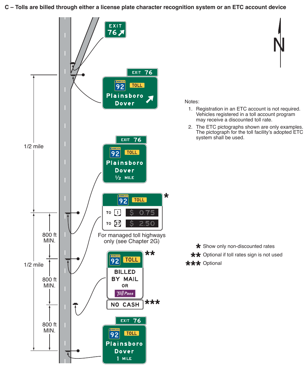 Figure 2F-12. Examples of Guide Signs for the Entrance to a Toll Highway on which Tolls are Collected Electronically Only (Sheet 3 of 3)