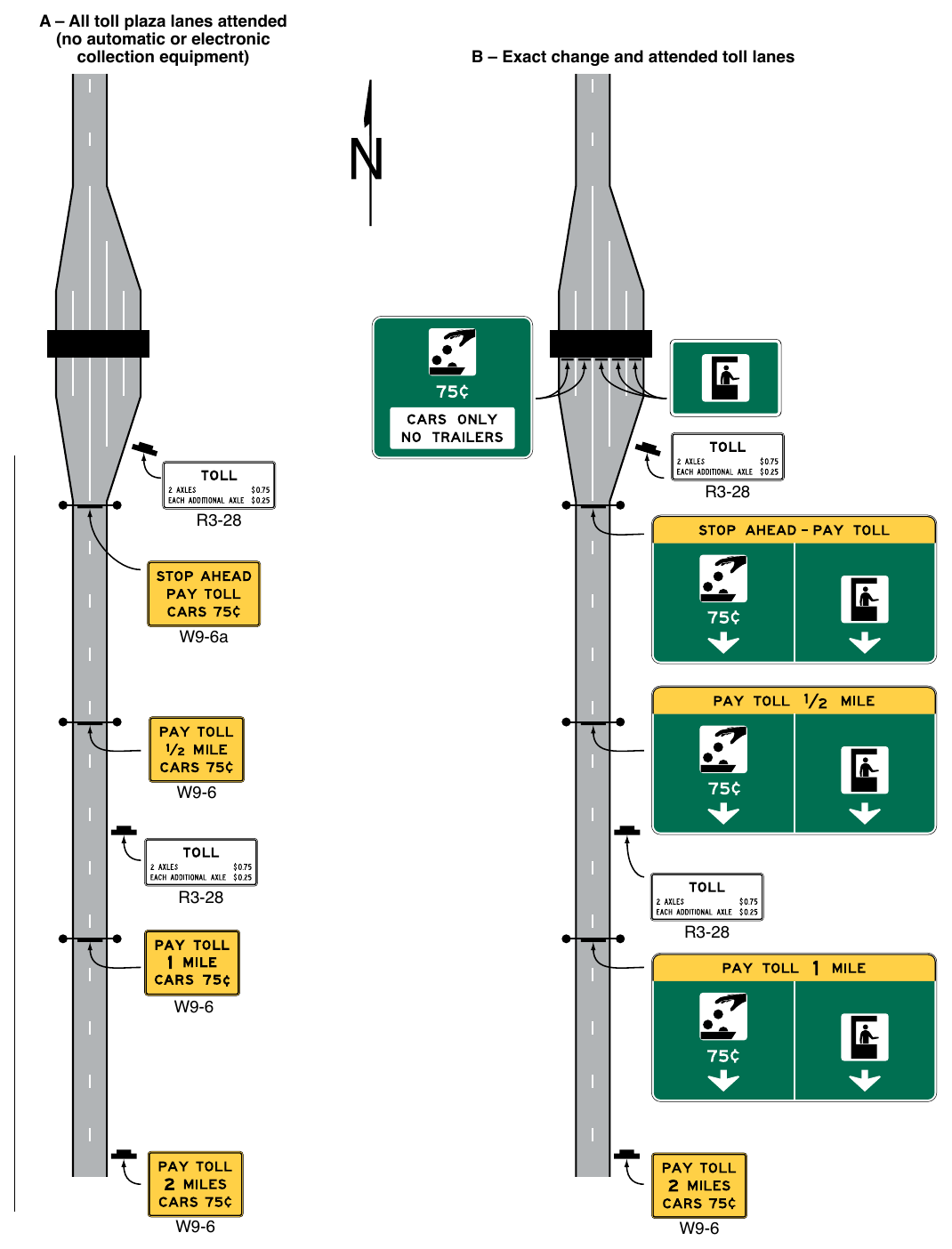 Figure 2F-14. Examples of Mainline Toll Plaza Approach and Canopy Signing