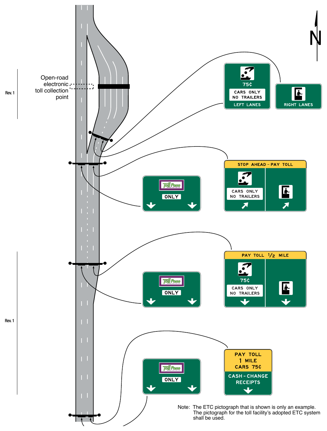 Figure 2F-15. Examples of Guide Signs for a Mainline Toll Plaza on a Diverging Alignment from Open-Road ETC Lanes