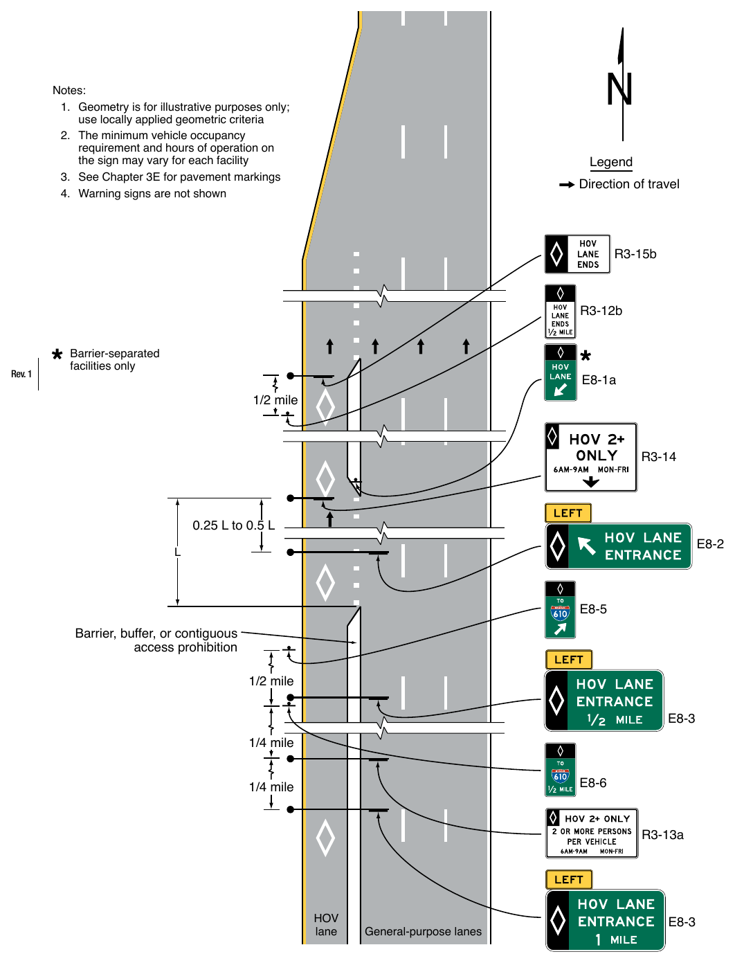Figure 2G-11. Example of Signing for the Intermediate Entry to, Egress from, and End of Access-Restricted HOV Lanes