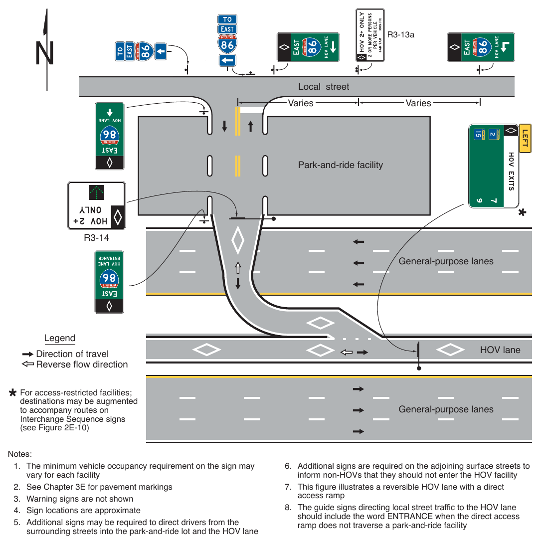 Figure 2G-14. Example of Signing for a Direct Entrance Ramp to an HOV Lane from a Park-and-Ride Facility and a Local Street