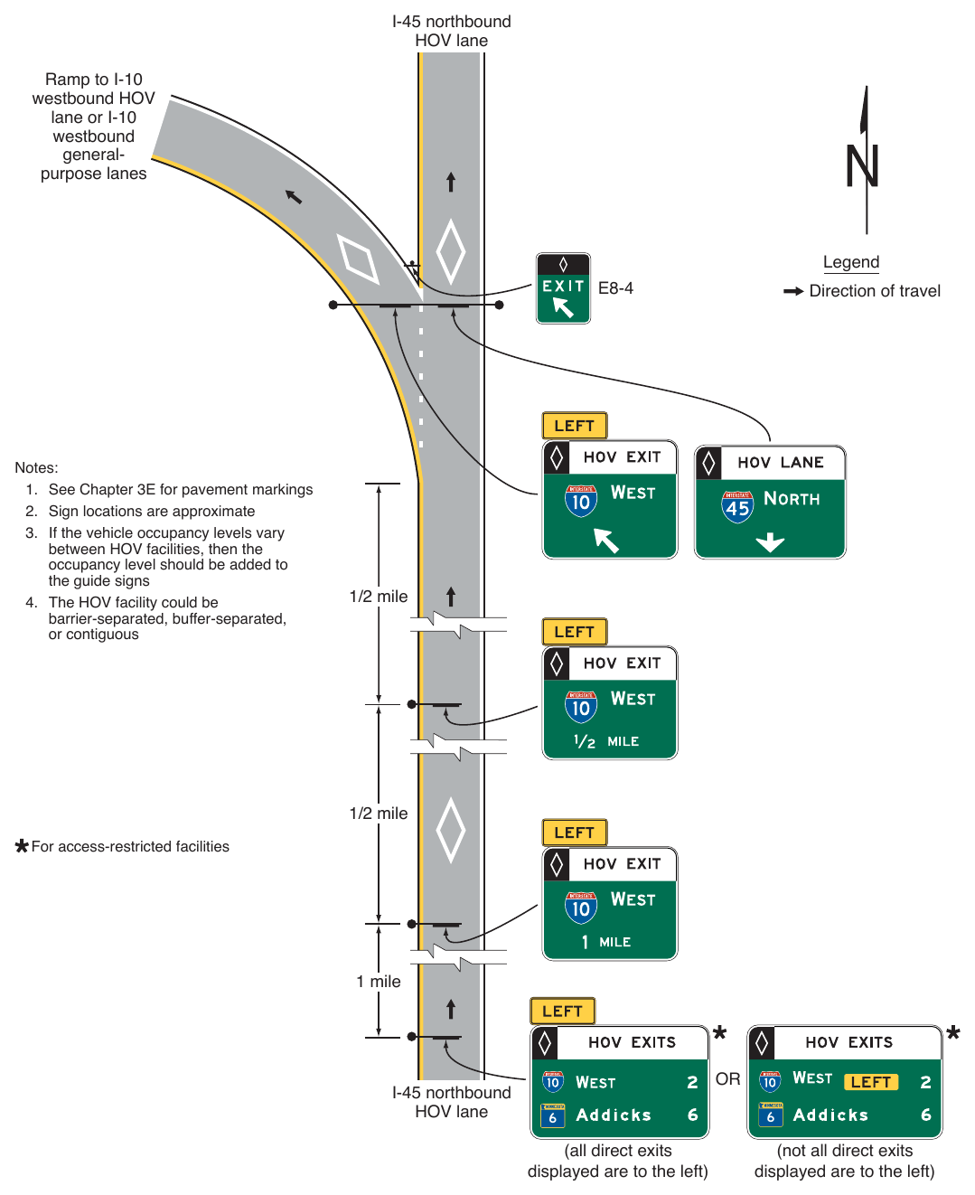 Figure 2G-17. Examples of Guide Signs for a Direct Access Ramp between HOV Lanes on Separate Freeways
