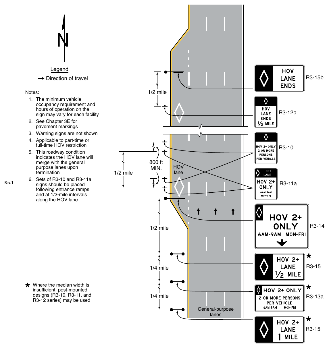 Figure 2G-2. Example of Signing for an Added Continuous-Access Contiguous or Buffer-Separated HOV Lane