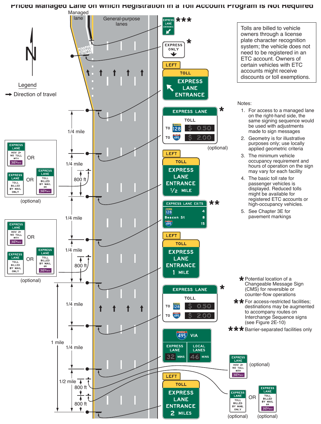 Figure 2G-20. (M) Example of Signing for the Entrance to an Access-Restricted Priced Managed Lane on which Registration in a Toll Account Program Is Not Required