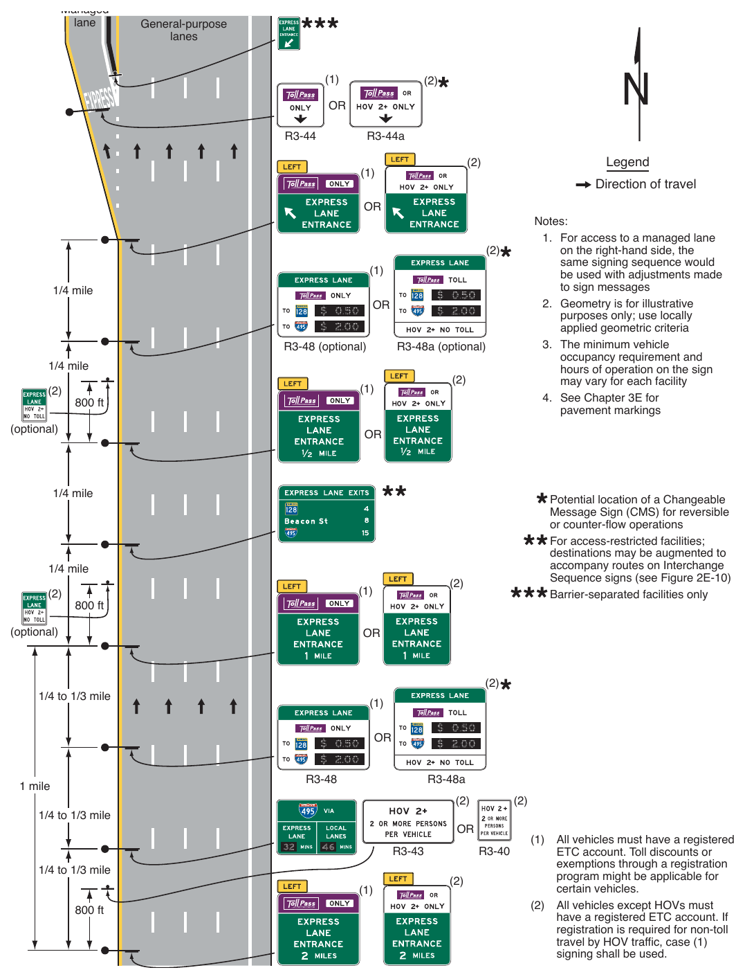 Figure 2G-21. Example of Signing for the Entrance to an Access-Restricted Priced Managed Lane – ETC Account Required