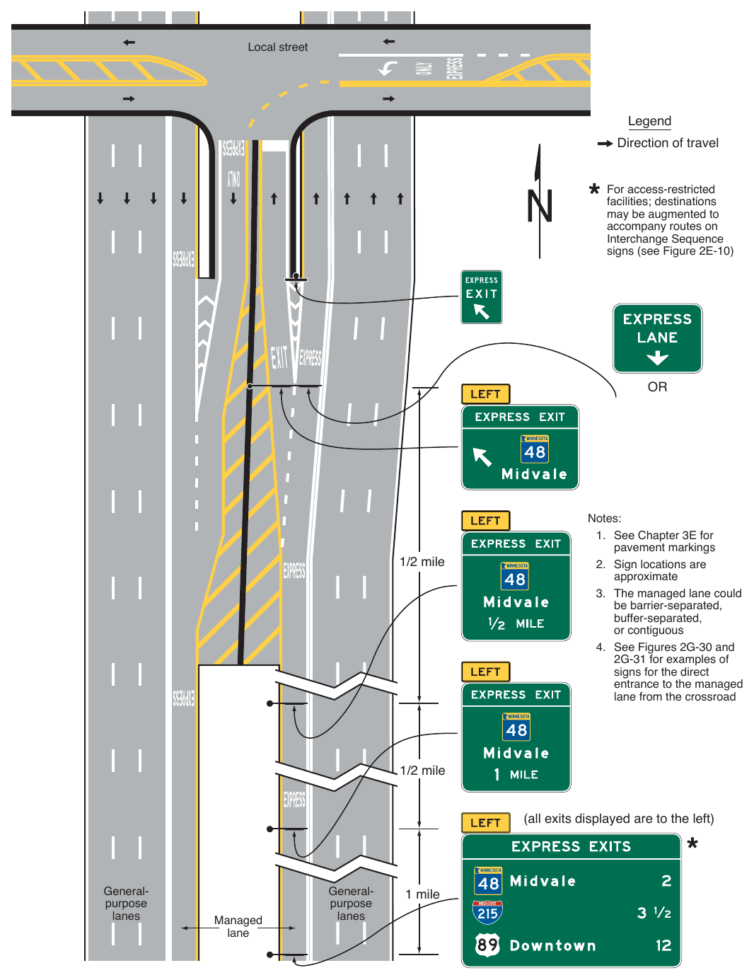 Figure 2G-28. Examples of Guide Signs for Direct Managed Lane Entrance and Exit Ramps