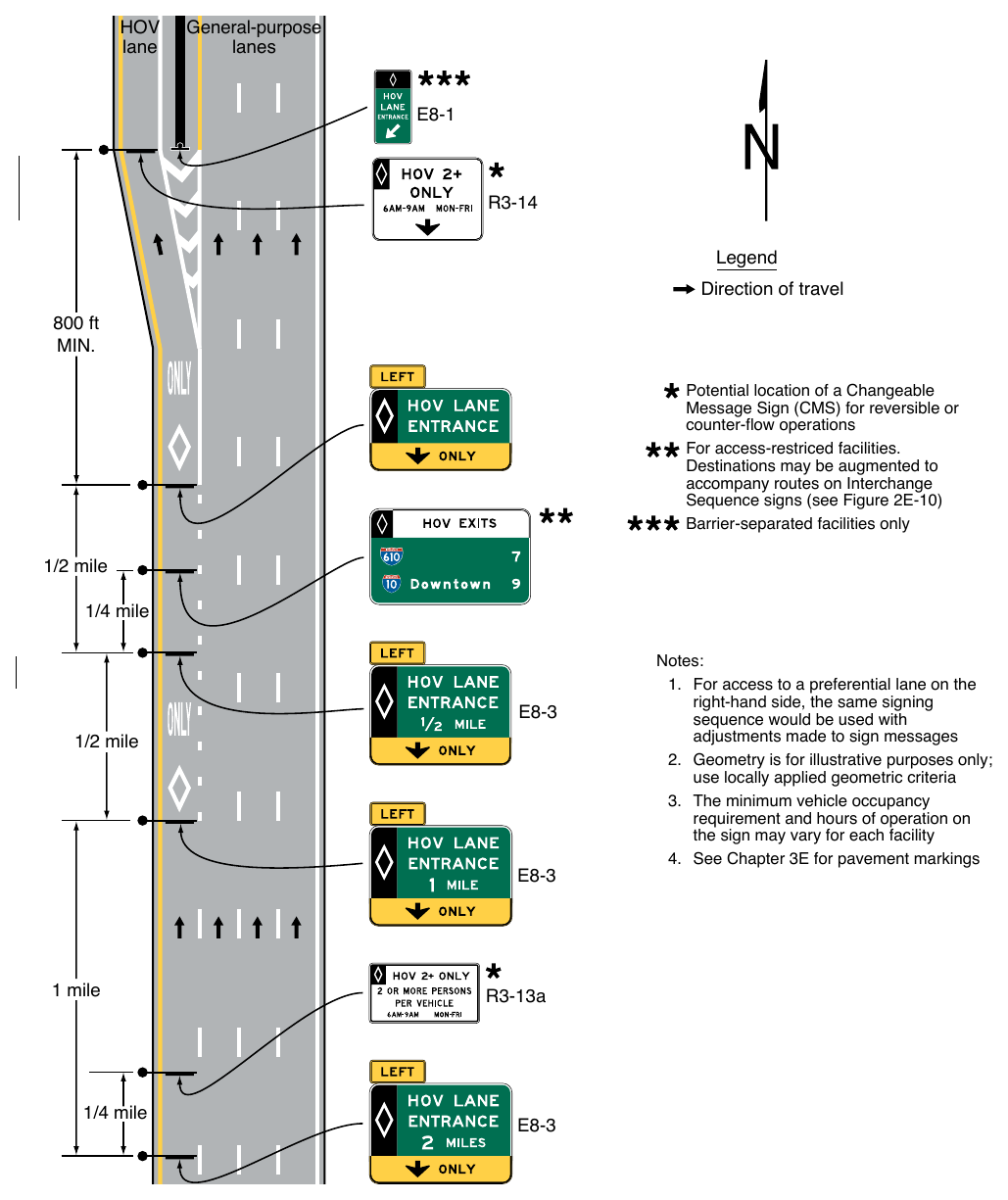 Figure 2G-8. Example of Advance Guide and Entrance Direction Signs for a General-Purpose Lane that Becomes a Preferential Lane