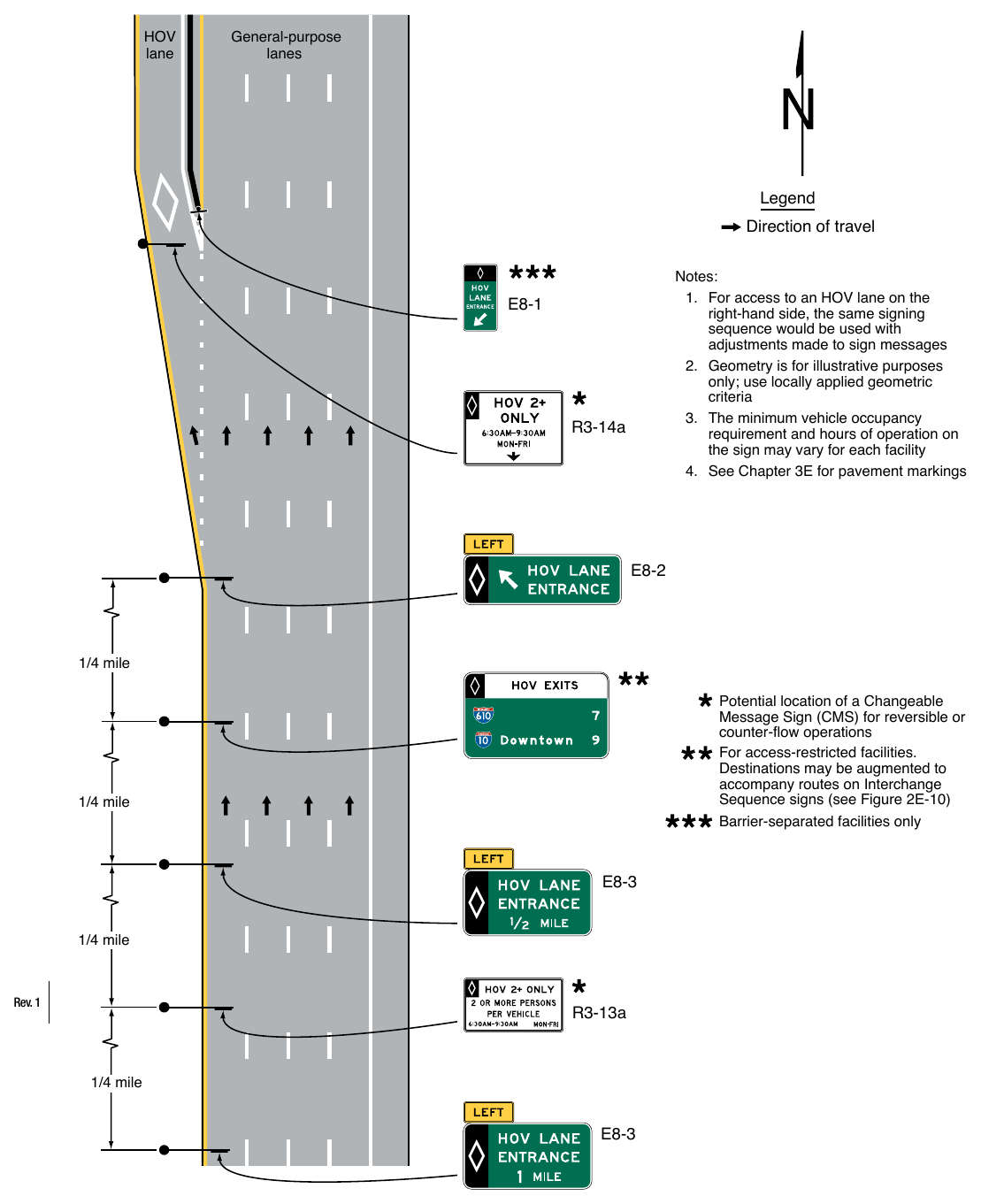 Figure 2G-9. Example of Signing for an Entrance to Access-Restricted HOV Lanes