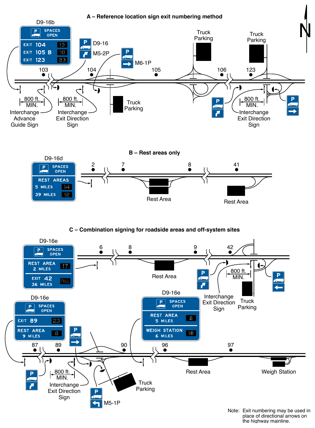 Figure 2I-10. Examples of Use of Truck Parking Availability Signs