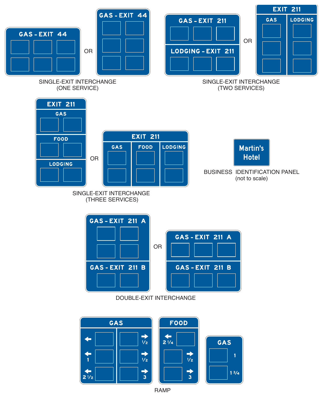 Figure 2J-1. (M) Examples of Business Identification Panel Arrangements on Logo Signs