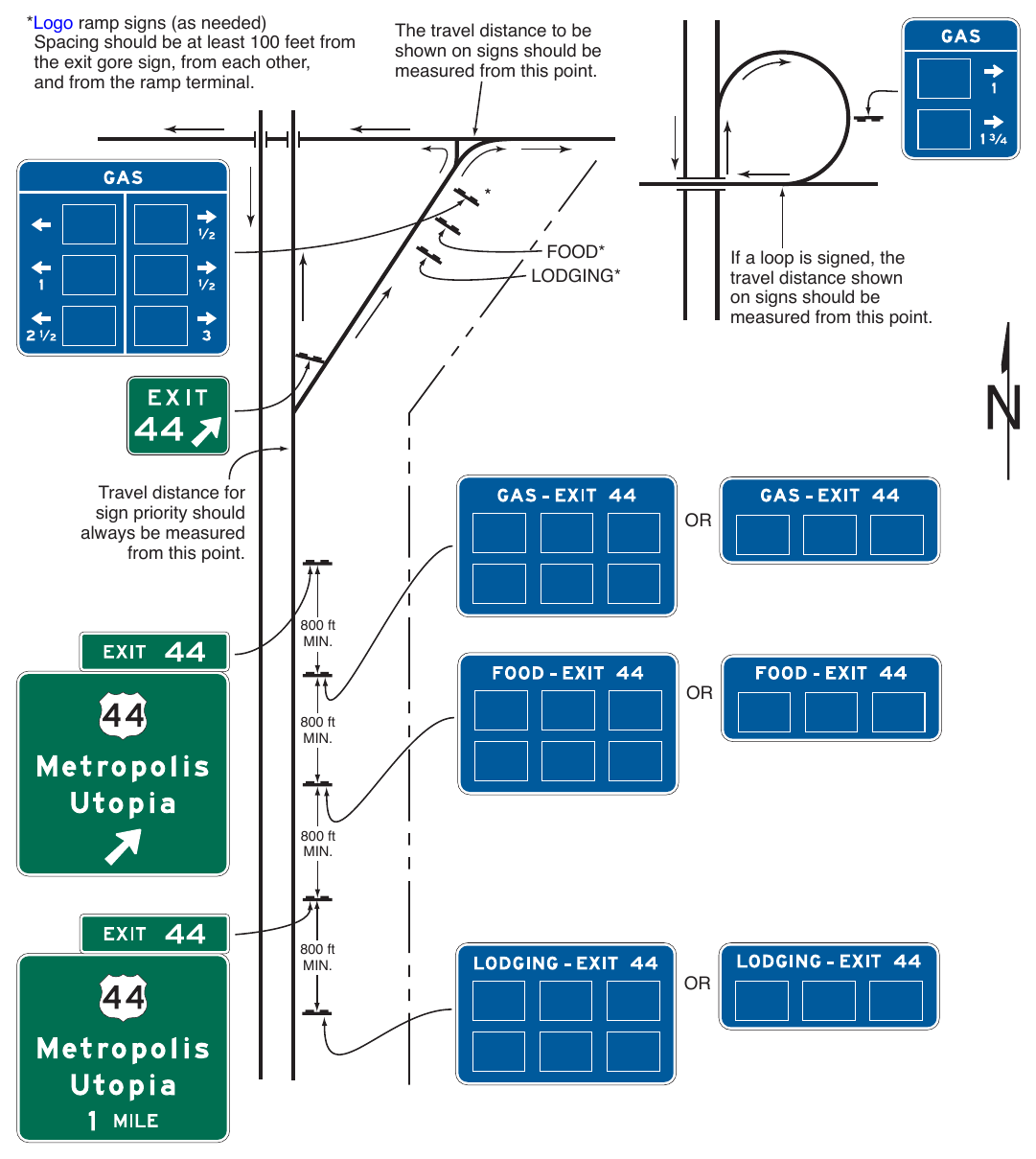 Figure 2J-2. (M) Examples of Logo Sign Locations