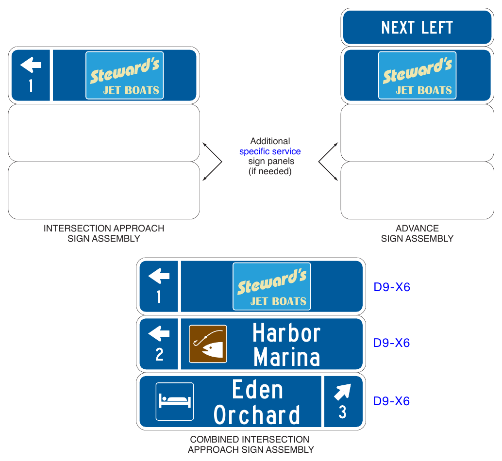 Figure 2K-1. (M) Examples of Specific Service Signs