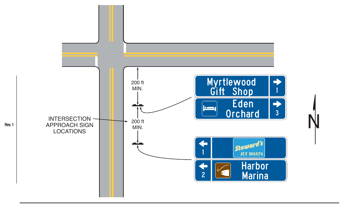 Figure 2K-2. (M) Examples of Specific Service Signs on an Intersection Approach