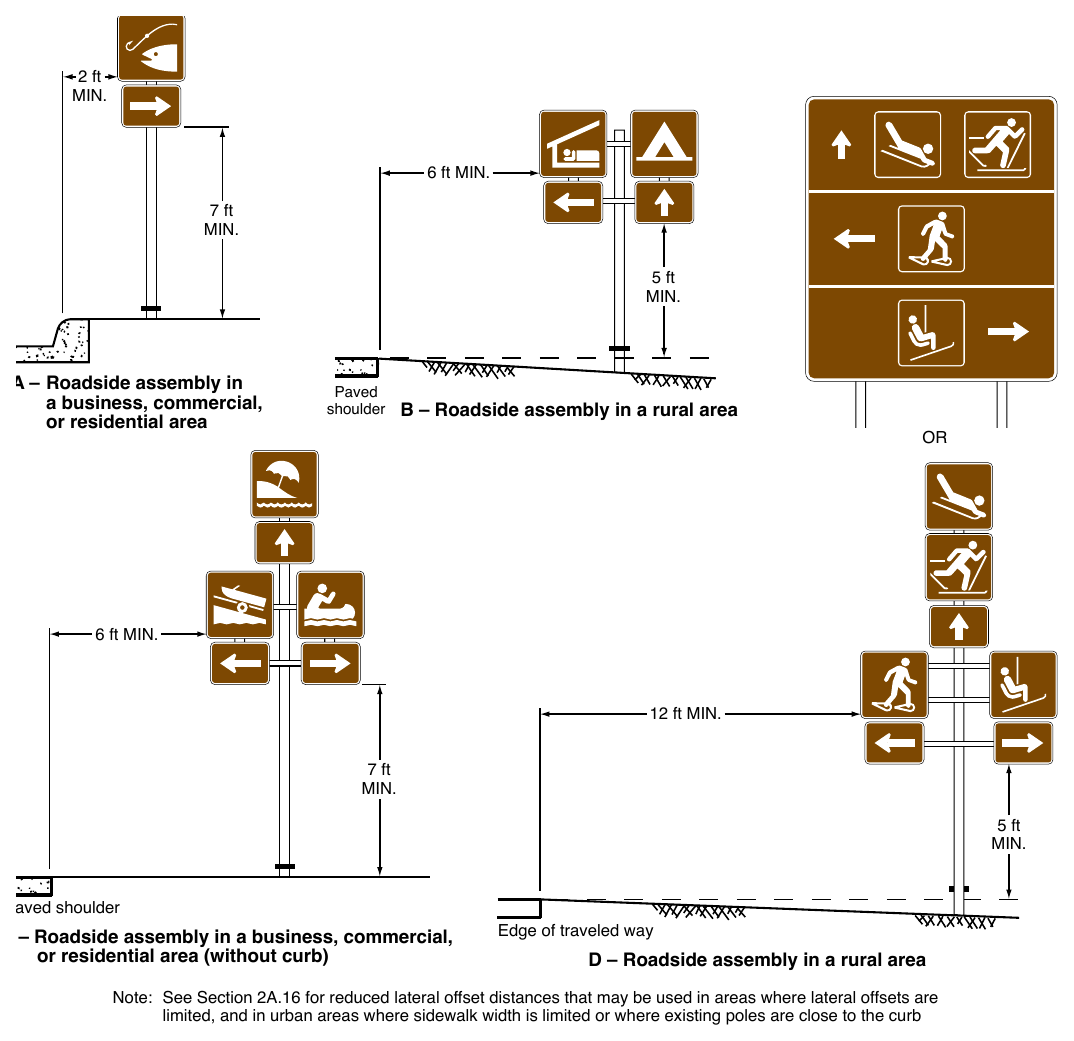 Figure 2M-3. Arrangement, Height, and Lateral Position of Signs Located within Recreational and Cultural Interest Areas