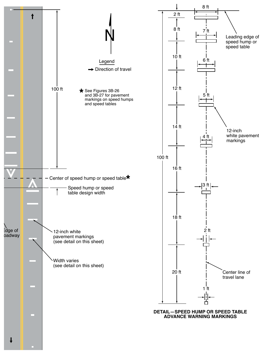 Figure 3B-28. Advance Warning Markings for Speed Humps or Speed Tables