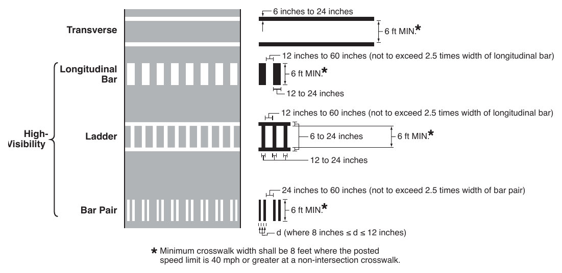 Figure 3C-1. (M) Crosswalk Markings