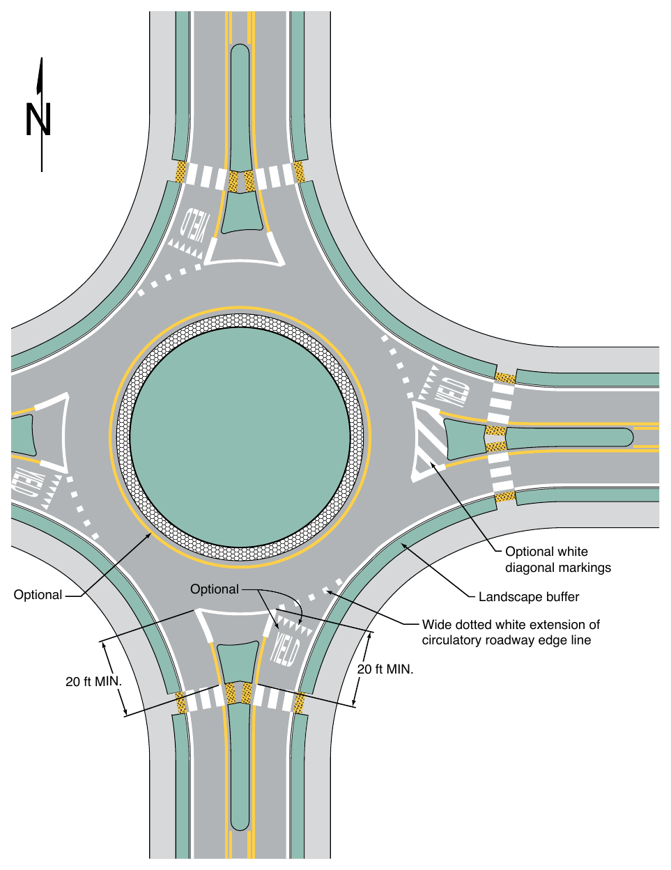 Figure 3D-1. Example of Markings for Approach and Circulatory Roadways at a Roundabout