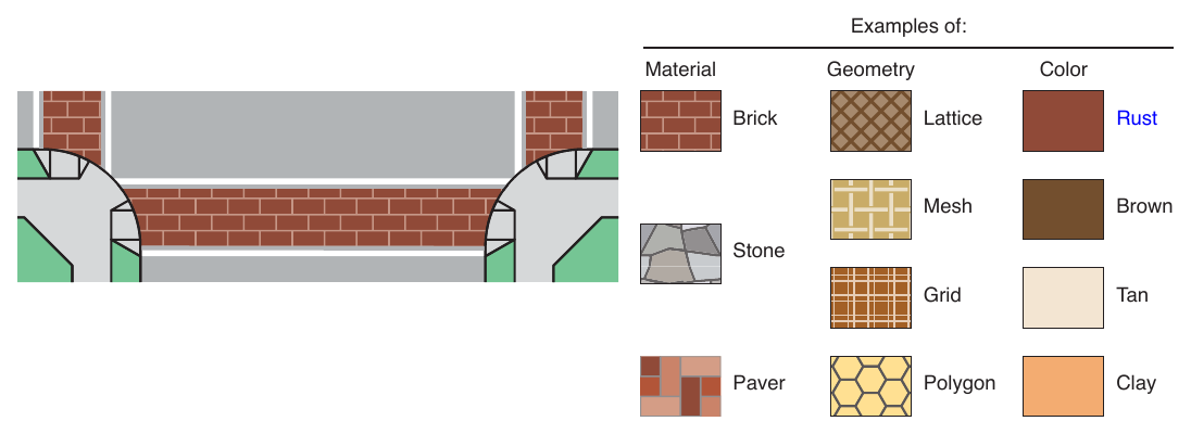 Figure 3H-1. Aesthetic Treatments for Transverse Crosswalks