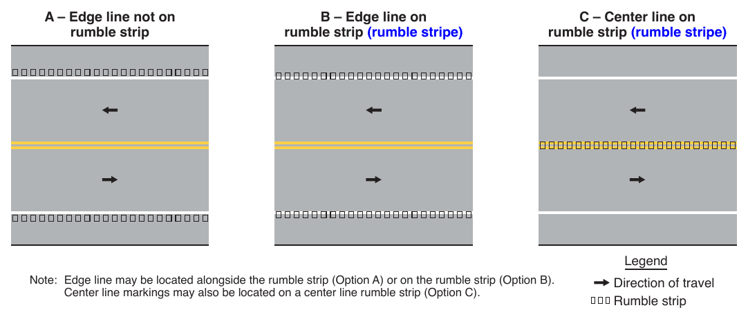 Figure 3K-1. Examples of Longitudinal Rumble Strip Markings