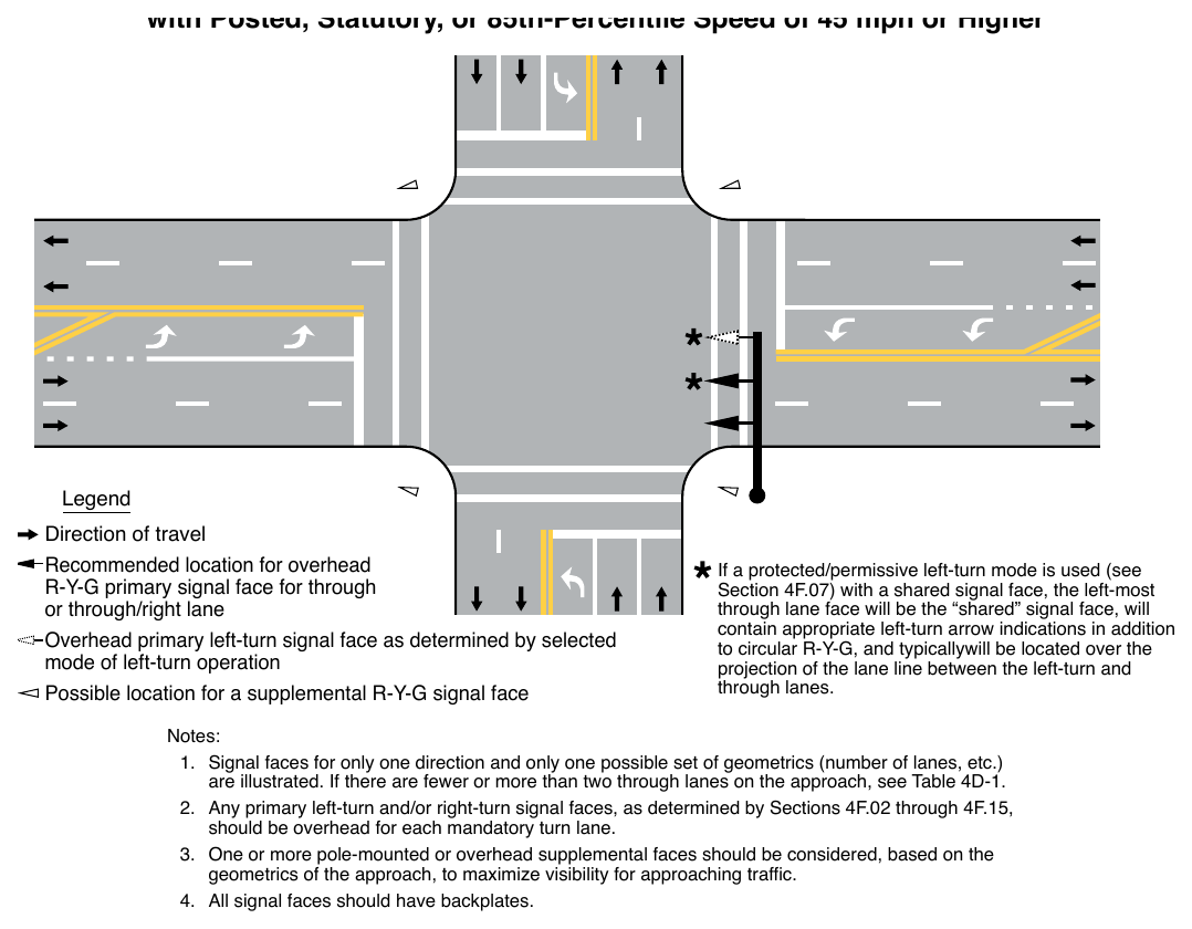 Figure 4D-1. Recommended Vehicular Signal Faces for Approaches with Posted, Statutory, or 85th-Percentile Speed of 45 mph or Higher