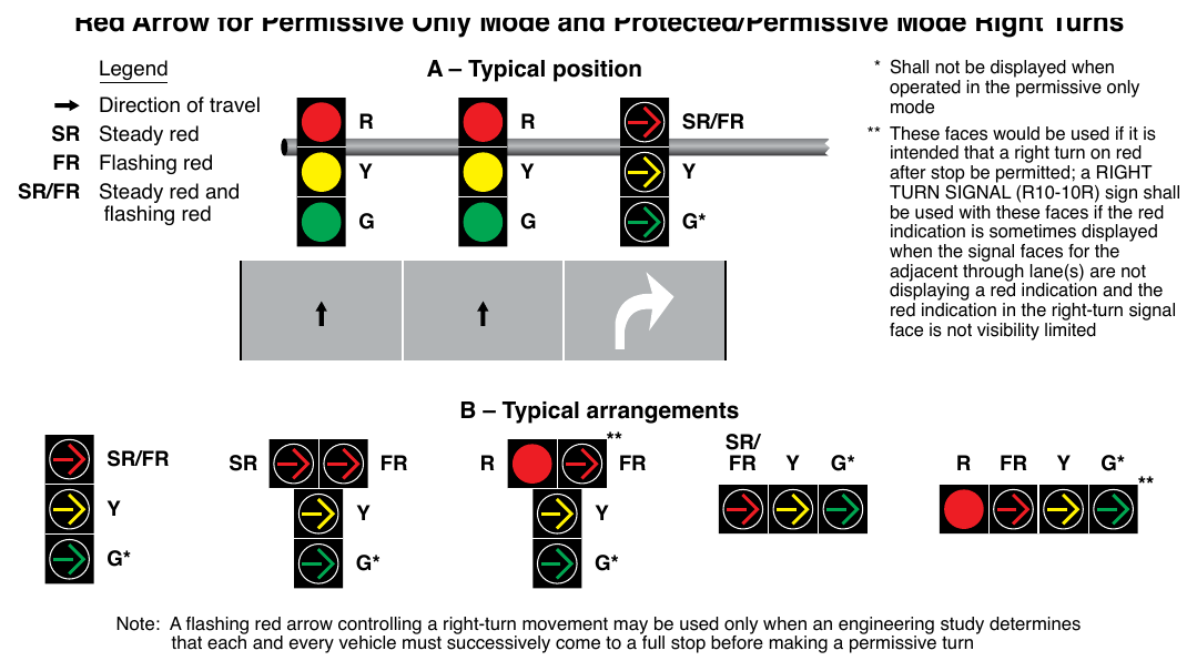 Figure 4F-10. Typical Position and Arrangements of Separate Signal Faces with Flashing Red Arrow for Permissive Only Mode and Protected/Permissive Mode Right Turns