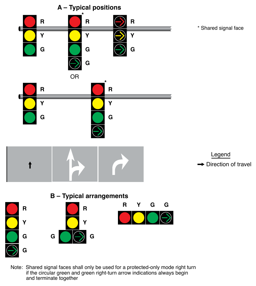Figure 4F-11. Typical Positions and Arrangements of Shared Signal Faces for Protected Only Mode Right Turns