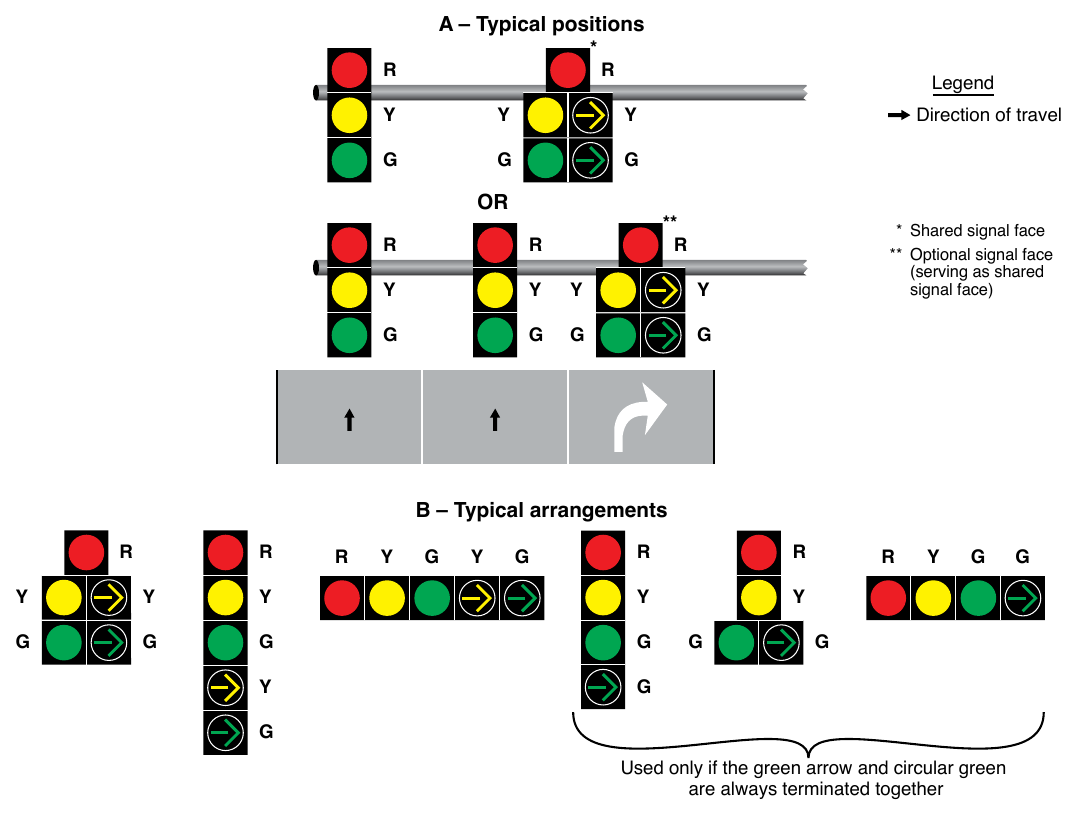 Figure 4F-13. Typical Positions and Arrangements of Shared Signal Faces for Protected/Permissive Mode Right Turns