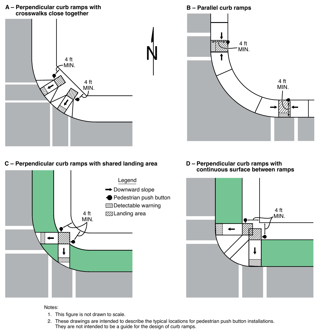 Figure 4I-3. Typical Push Button Locations