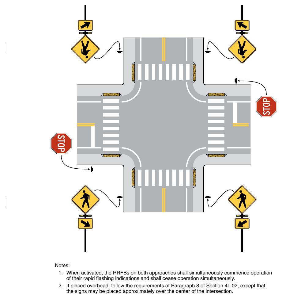 Figure 4L-1. Example of RRFBs at Uncontrolled, Marked Crosswalks at an Intersection