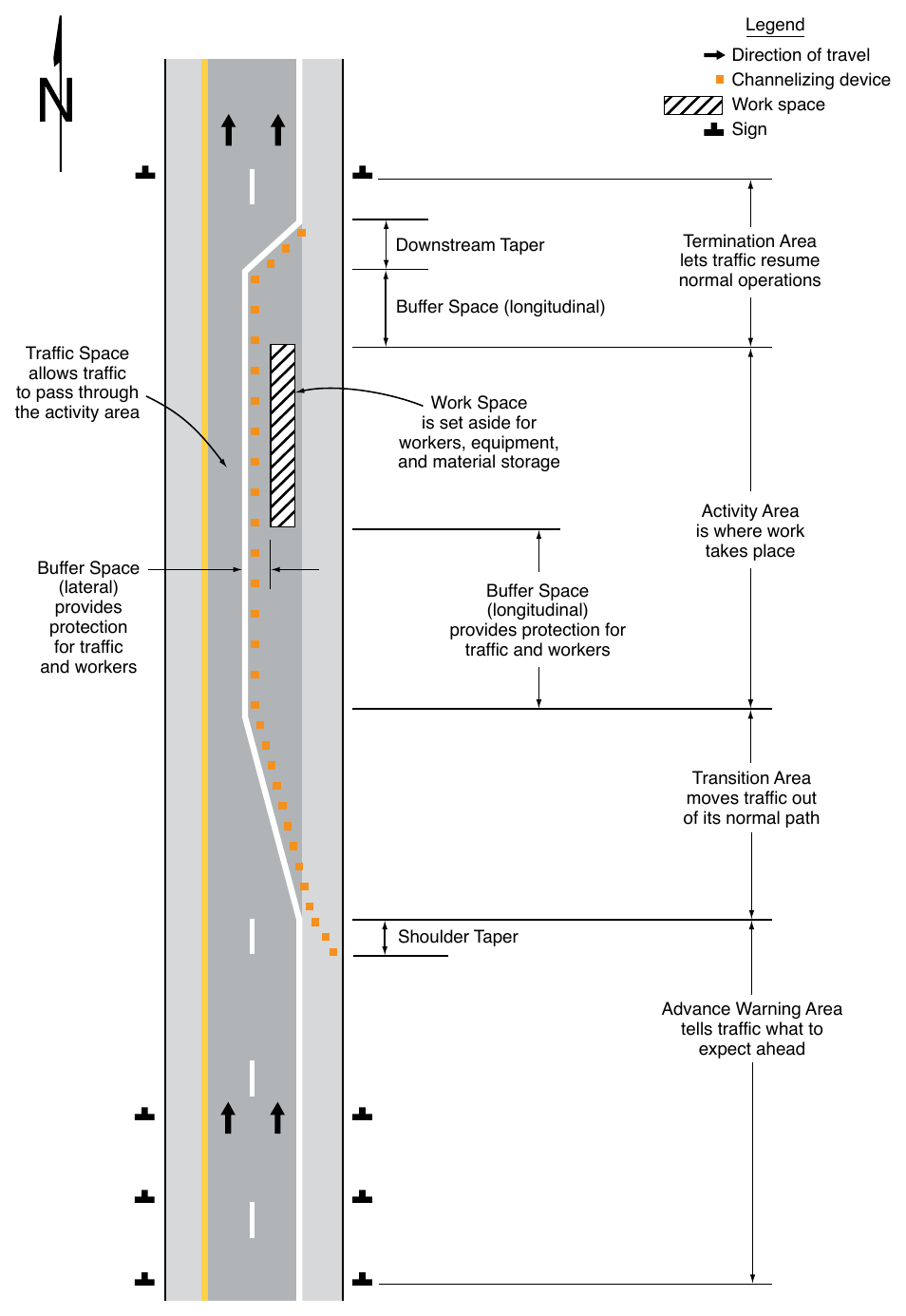 Figure 6B-1. Component Parts of a Temporary Traffic Control Zone