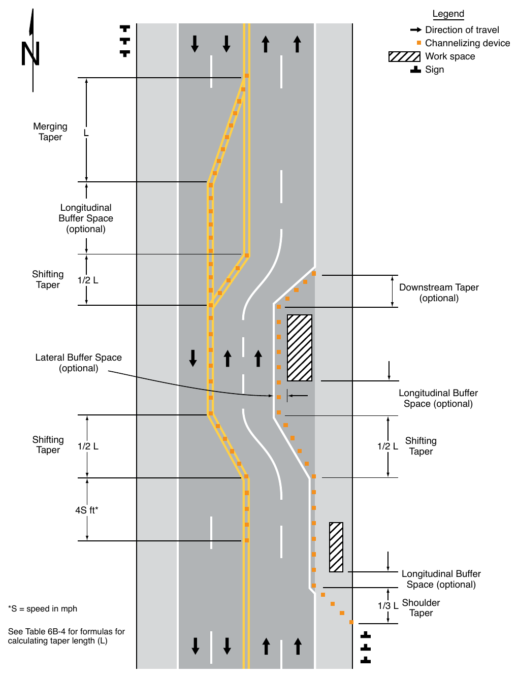 Figure 6B-2. Types of Tapers and Buffer Spaces