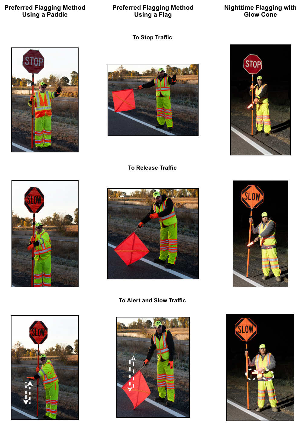 Figure 6D-1. (M) Use of Hand-Signaling Devices by Flaggers