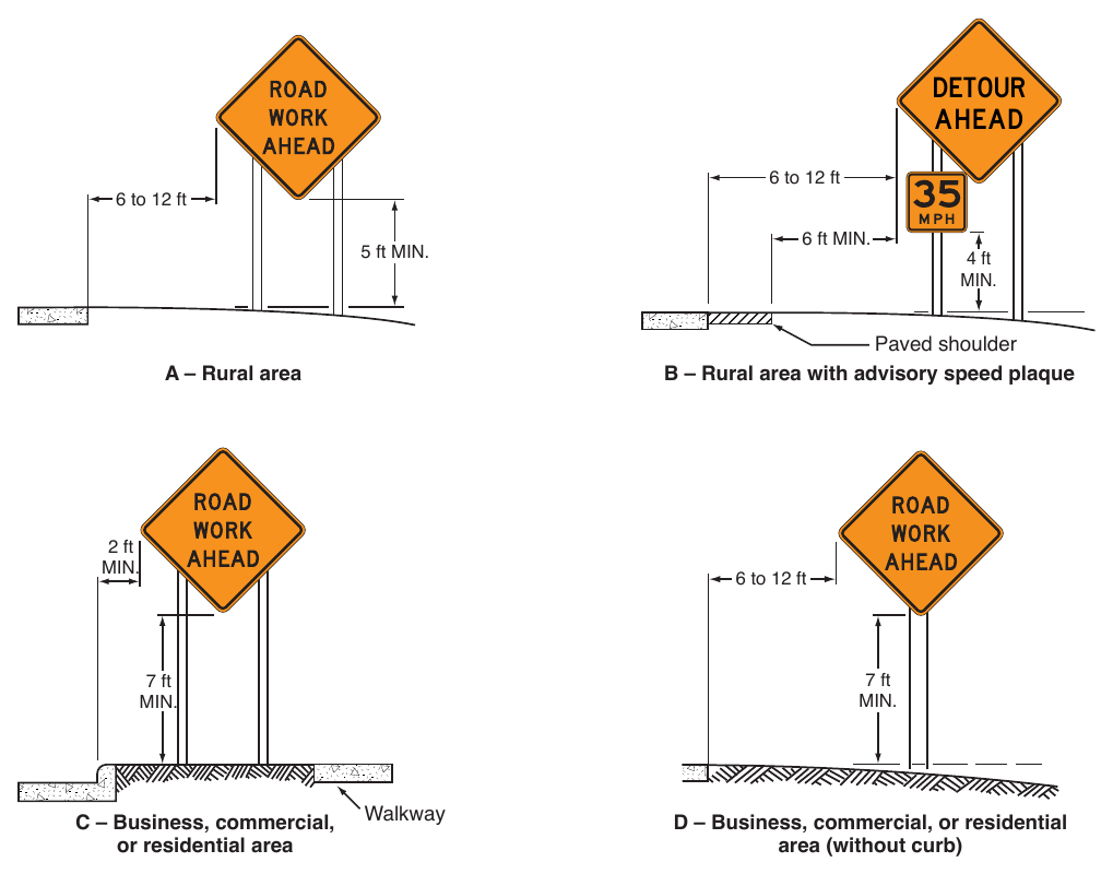 Figure 6F-1. Height and Lateral Location of Signs—Typical Installations