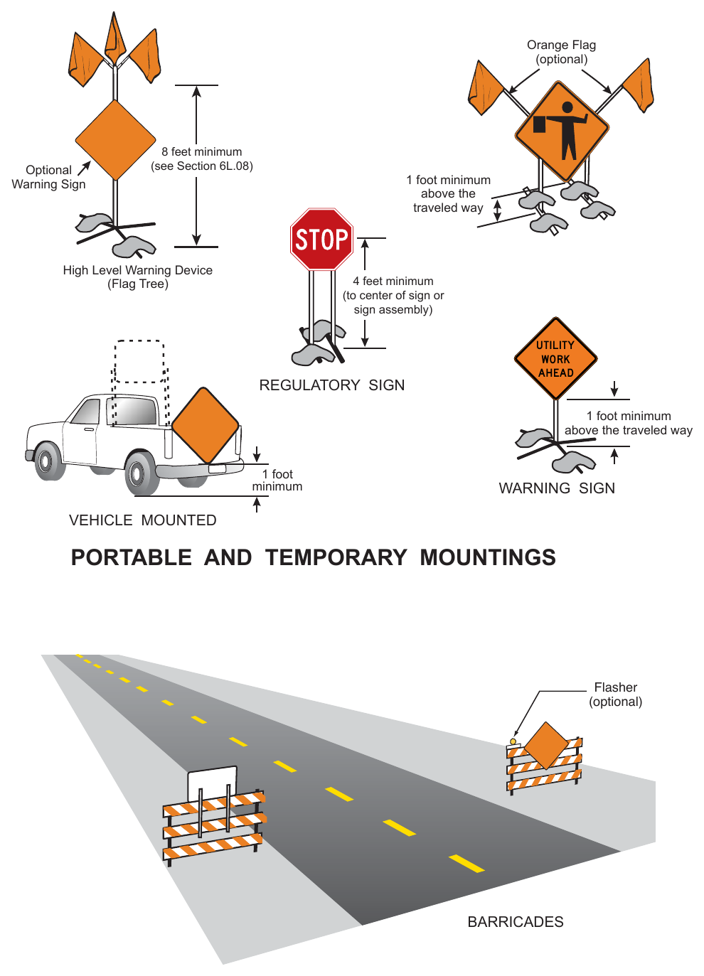 Figure 6F-2. Methods of Mounting Signs Other Than on Posts