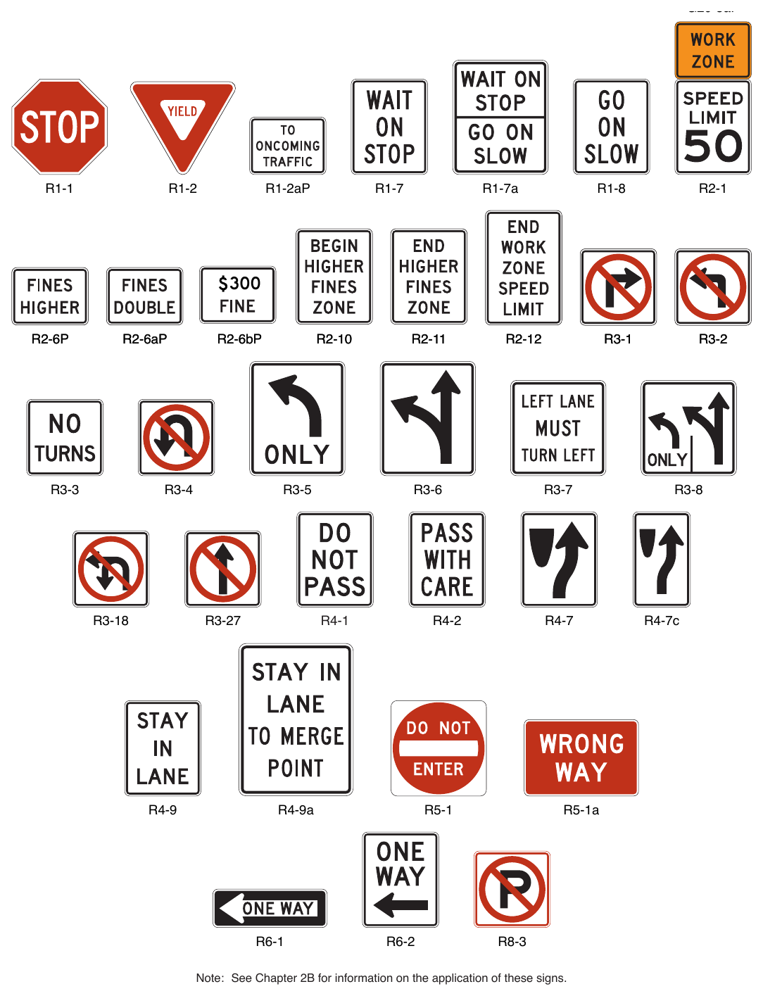 Figure 6G-1. Regulatory Signs and Plaques in Temporary Traffic Control Zones (Sheet 1 of 2)
