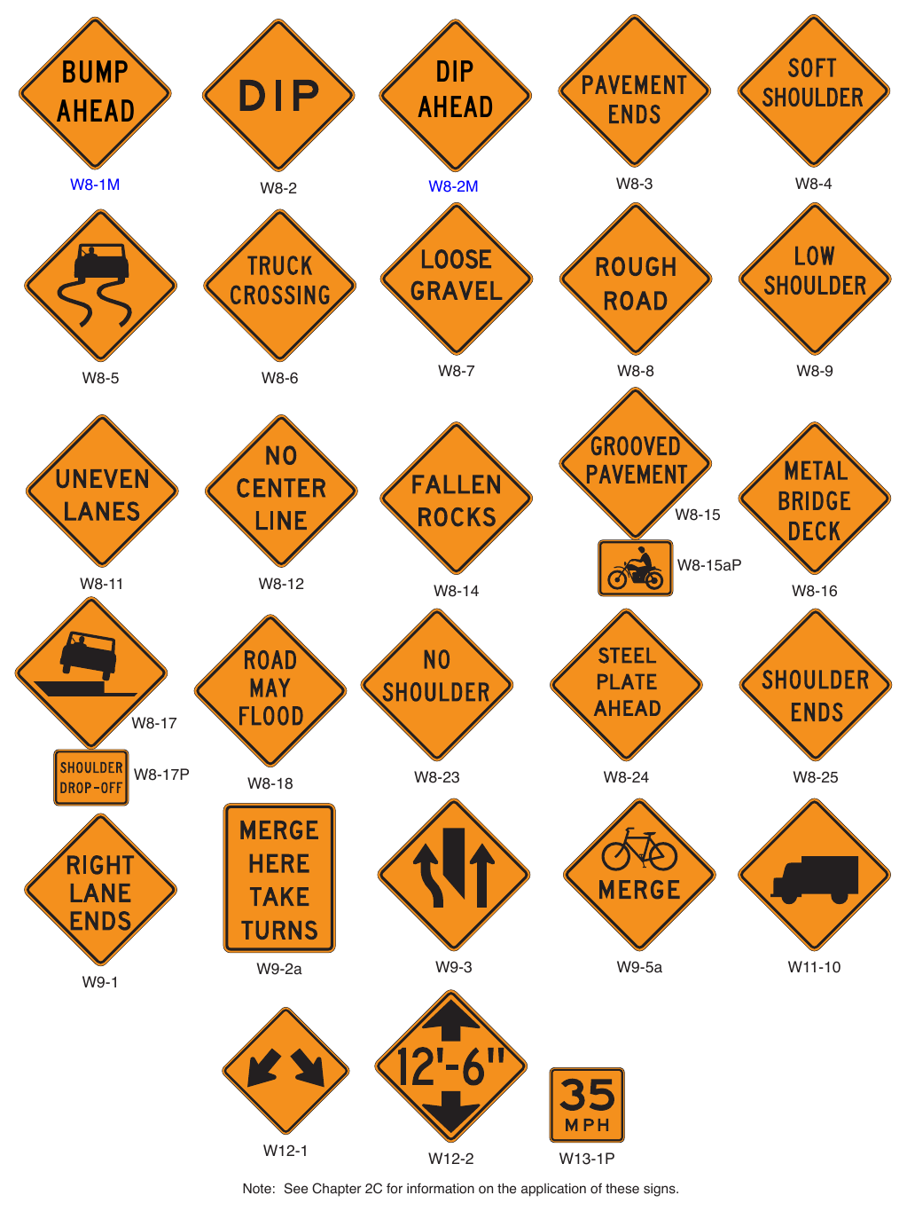 Figure 6H-1. Warning Signs and Plaques in Temporary Traffic Control Zones (Sheet 2 of 4)