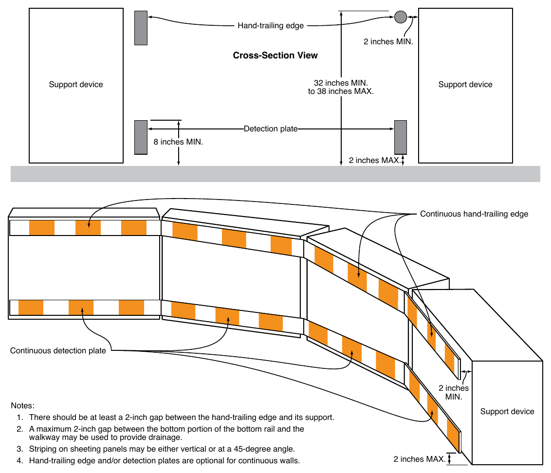 Figure 6K-2. Pedestrian Channelizing Device