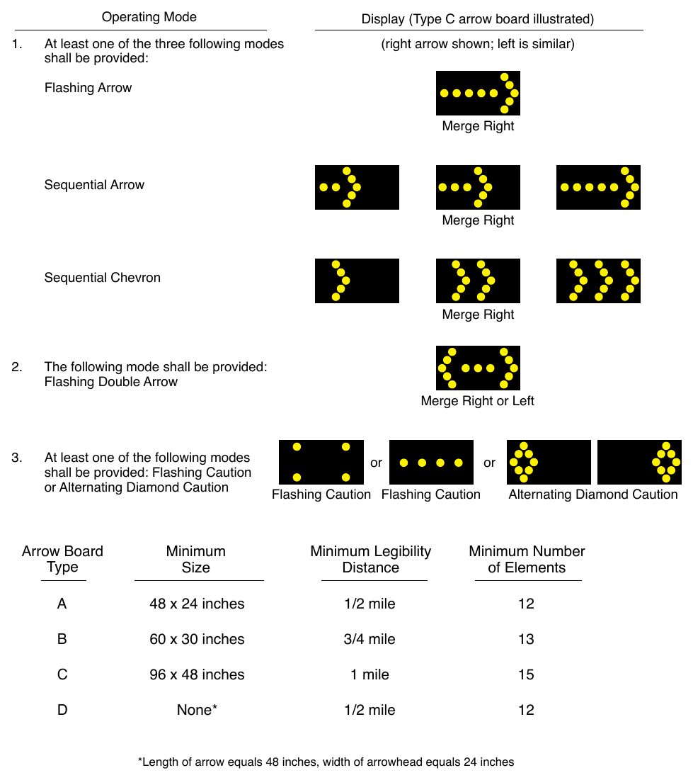 Figure 6L-3. Advance Warning Arrow Board Display Specifications