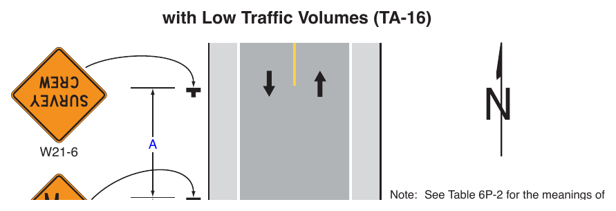 Figure 6P-16. Surveying Along the Center Line of a Road with Low Traffic Volumes (TA-16)