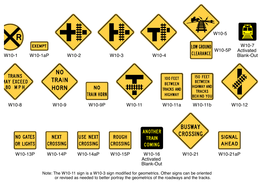 Figure 8B-4. Warning Signs and Plaques for Grade Crossings